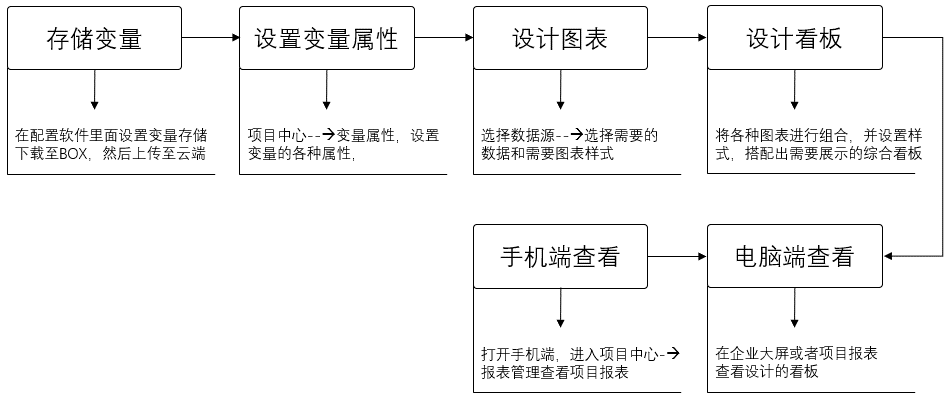 Analysis-1