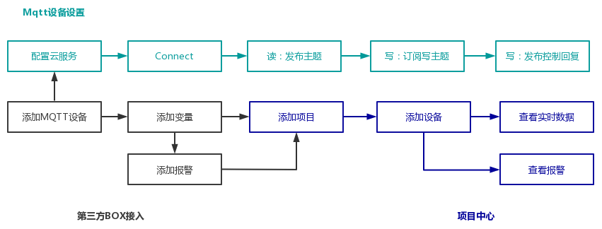 mqtt-1